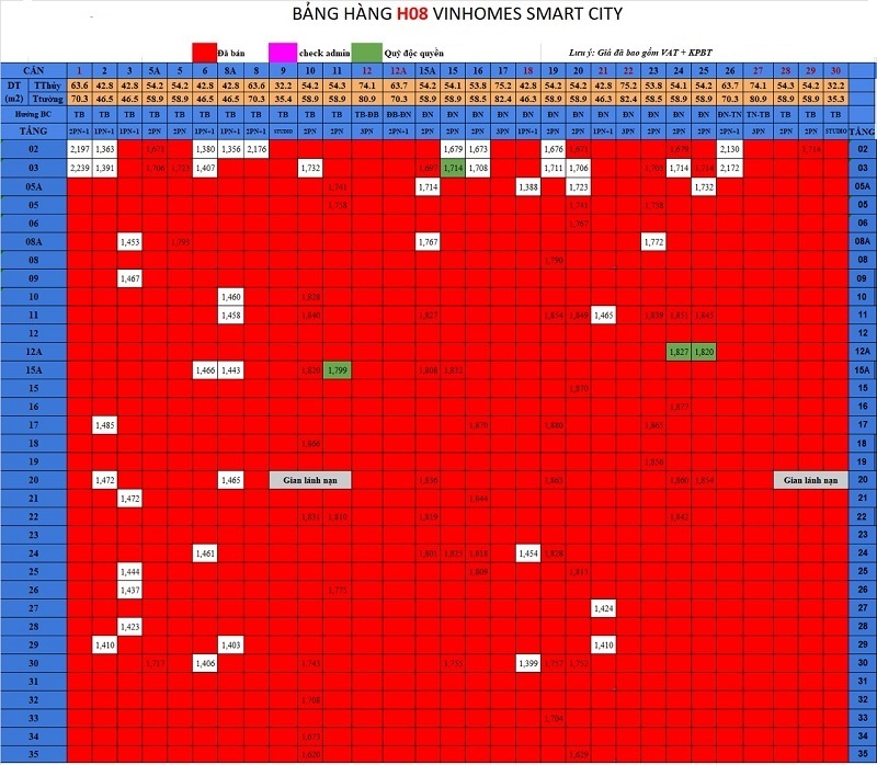 Bảng giá Vinhomes Smart City Mới Nhất