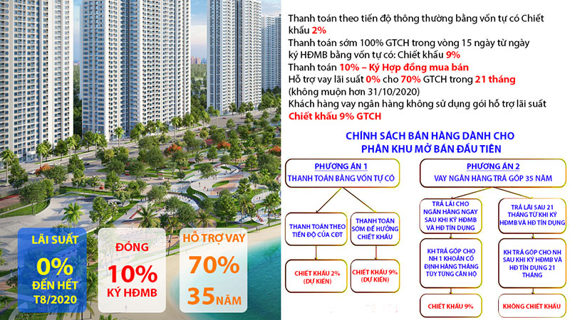 Chính sách mua chung cư Vinhomes Smart City trả góp 